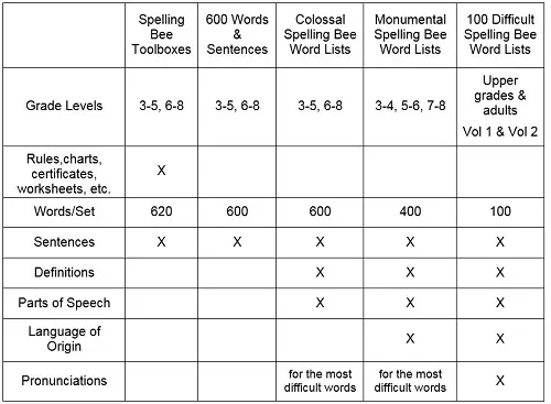 The Spelling Bee Toolbox Books