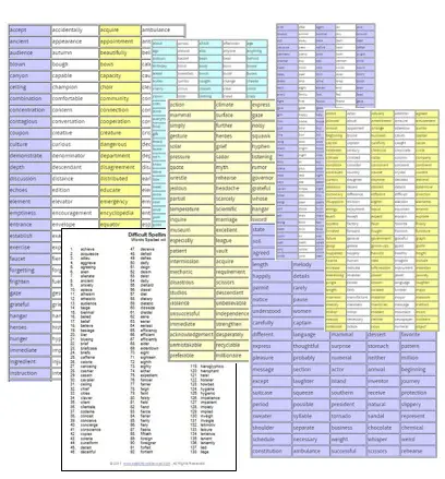 Things In The House - List of 100 Household Items - Mastering Useful  English Words 