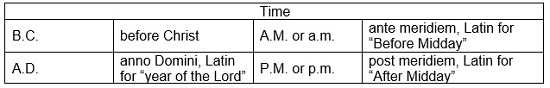 Abbreviations for time